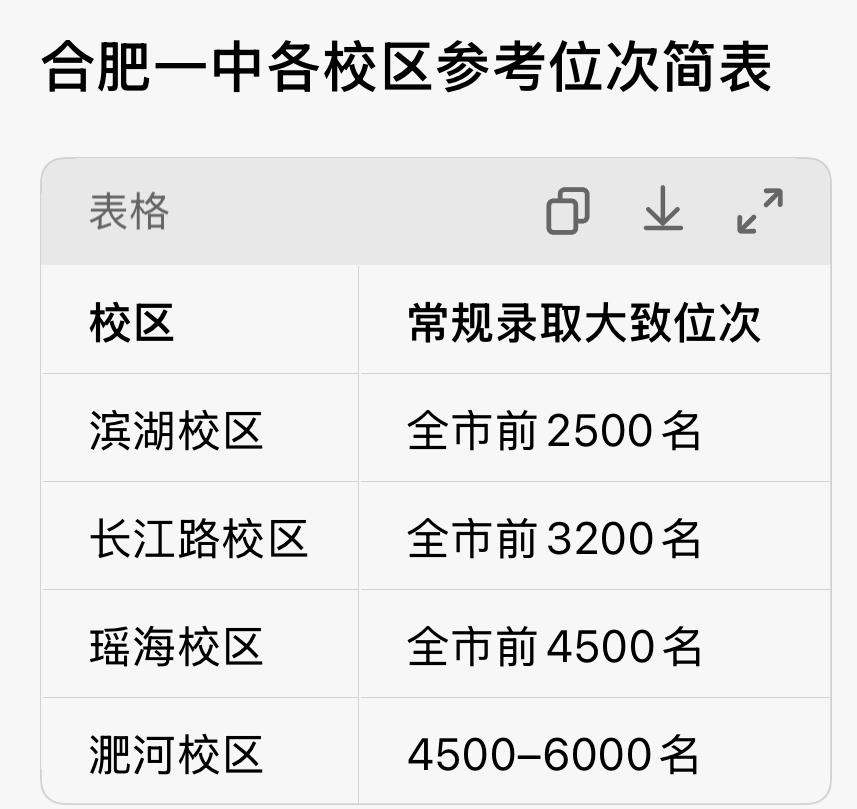 中考出分在即，家长谨记，位次比分数重要！
不少家长填报志愿只盯着往年分数线，极易