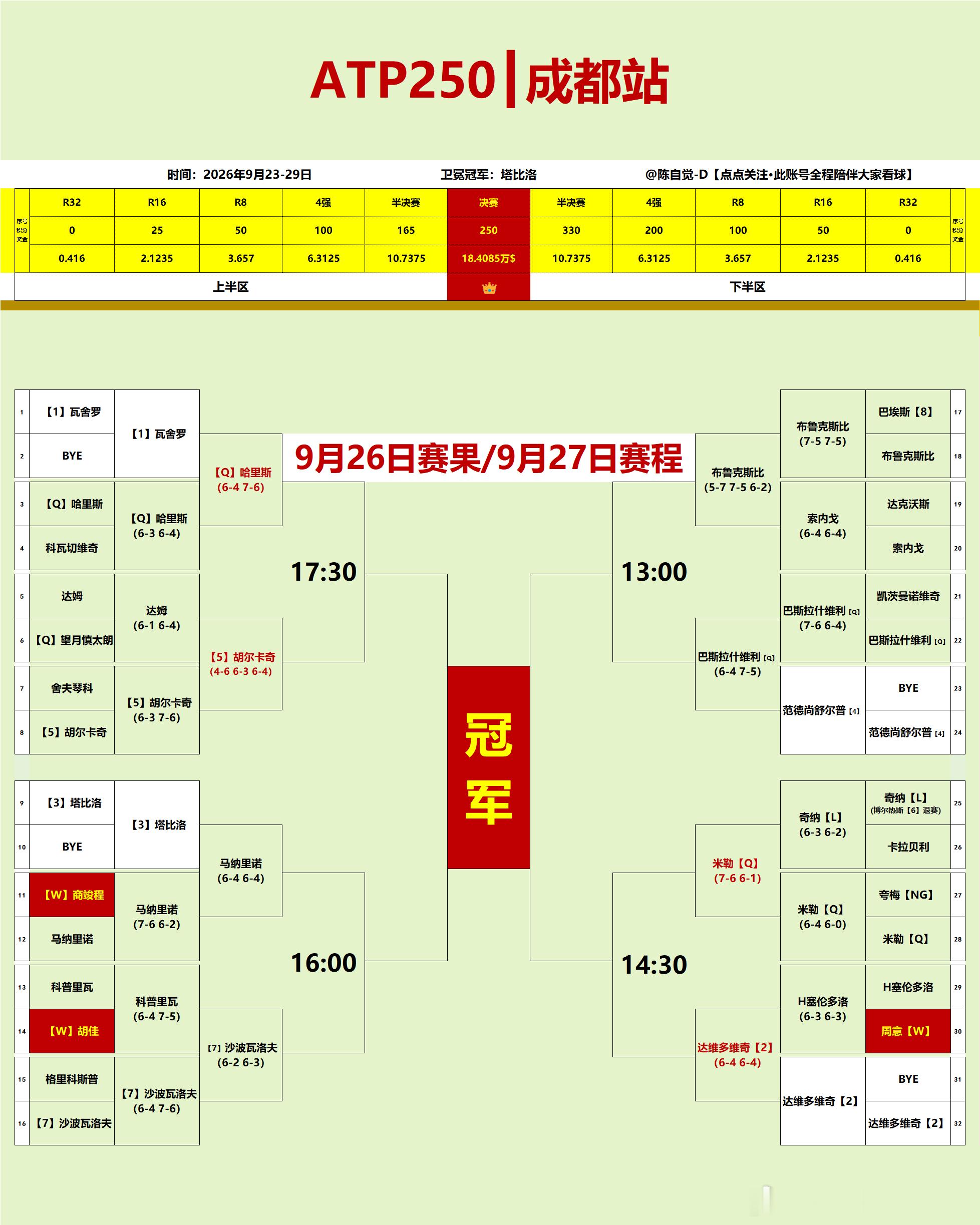 首尔/新加坡/成都/杭州｜【9月27日】赛程+直播预告15:00        