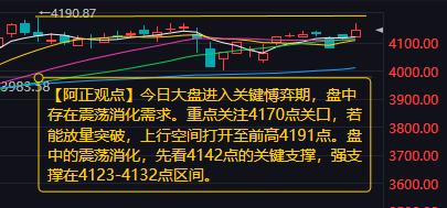 【2月26日A股盘前分析：今日大盘进入关键愽弈期】

        昨日资金继
