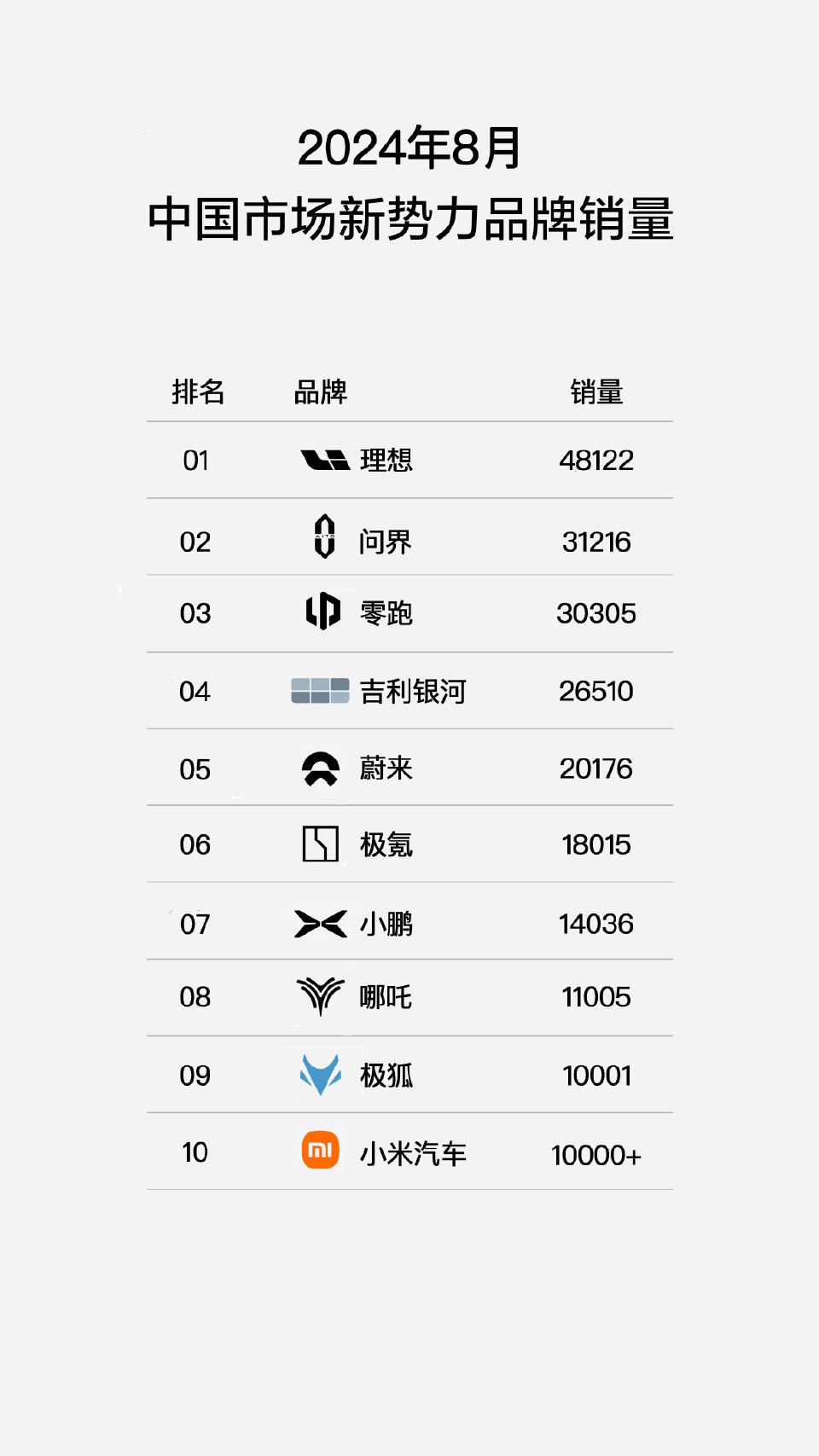 小米实际交付应该在13000台