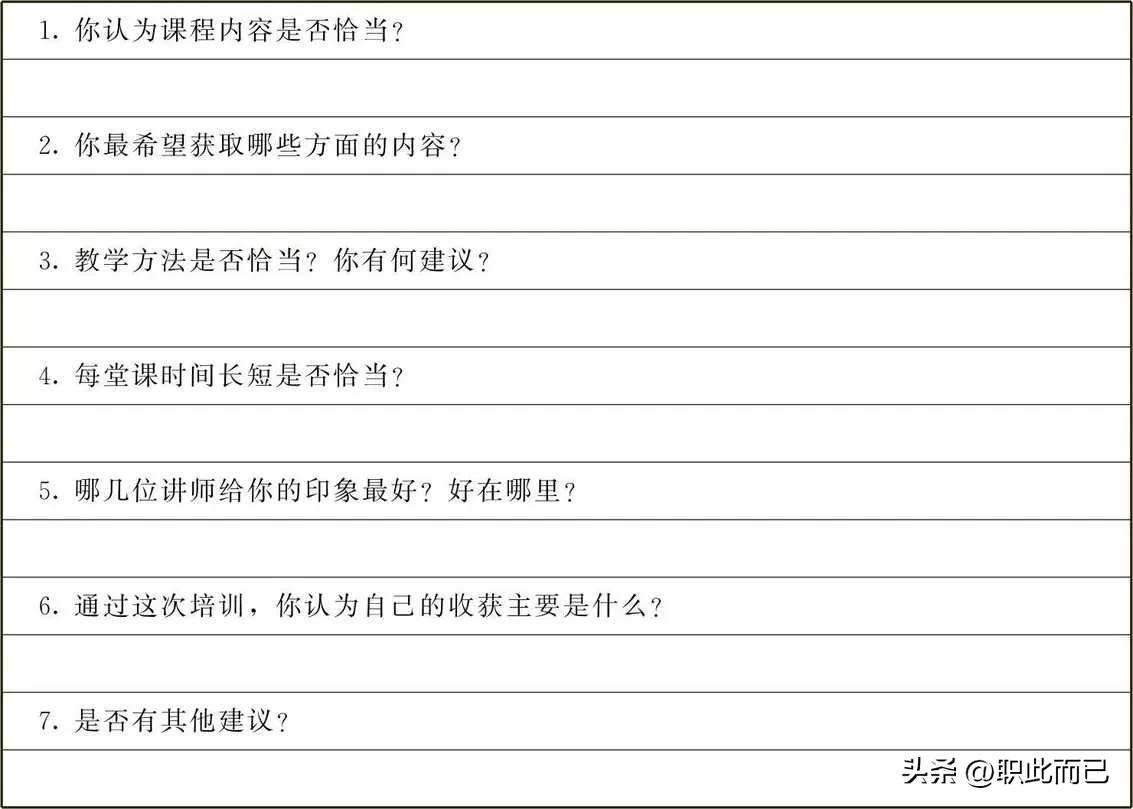 培训问卷调查表！真正认真回复的能有几成？明明知道效果不好为什么还要那么坚持去做呢