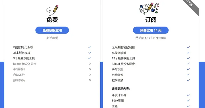 Notability背刺老用户？全新版本更改为年费订阅制，5大功能需订阅使用