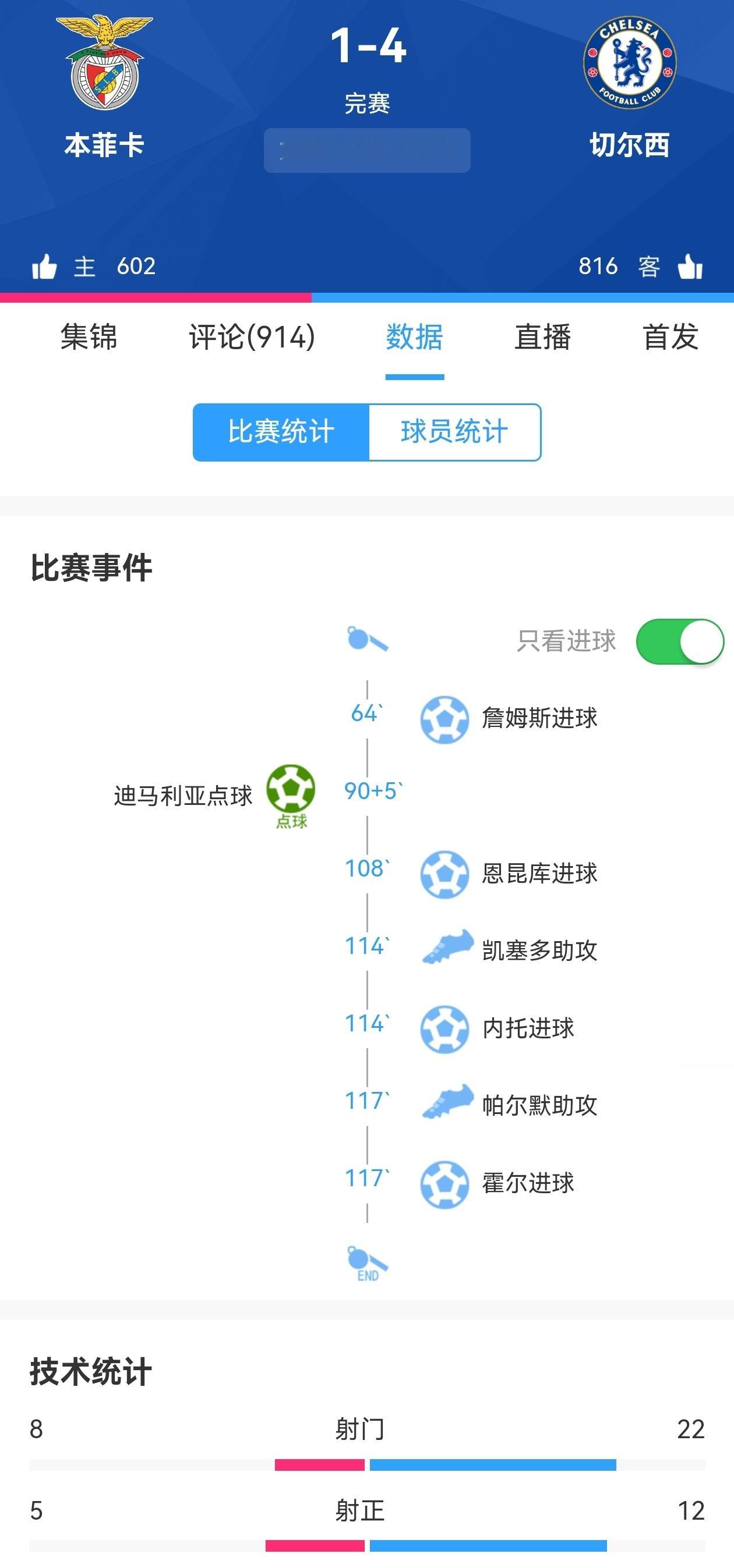【迪马利亚常规时间点射绝平&切尔西晋级8强】世俱杯1/8决赛，本菲卡vs切尔西 