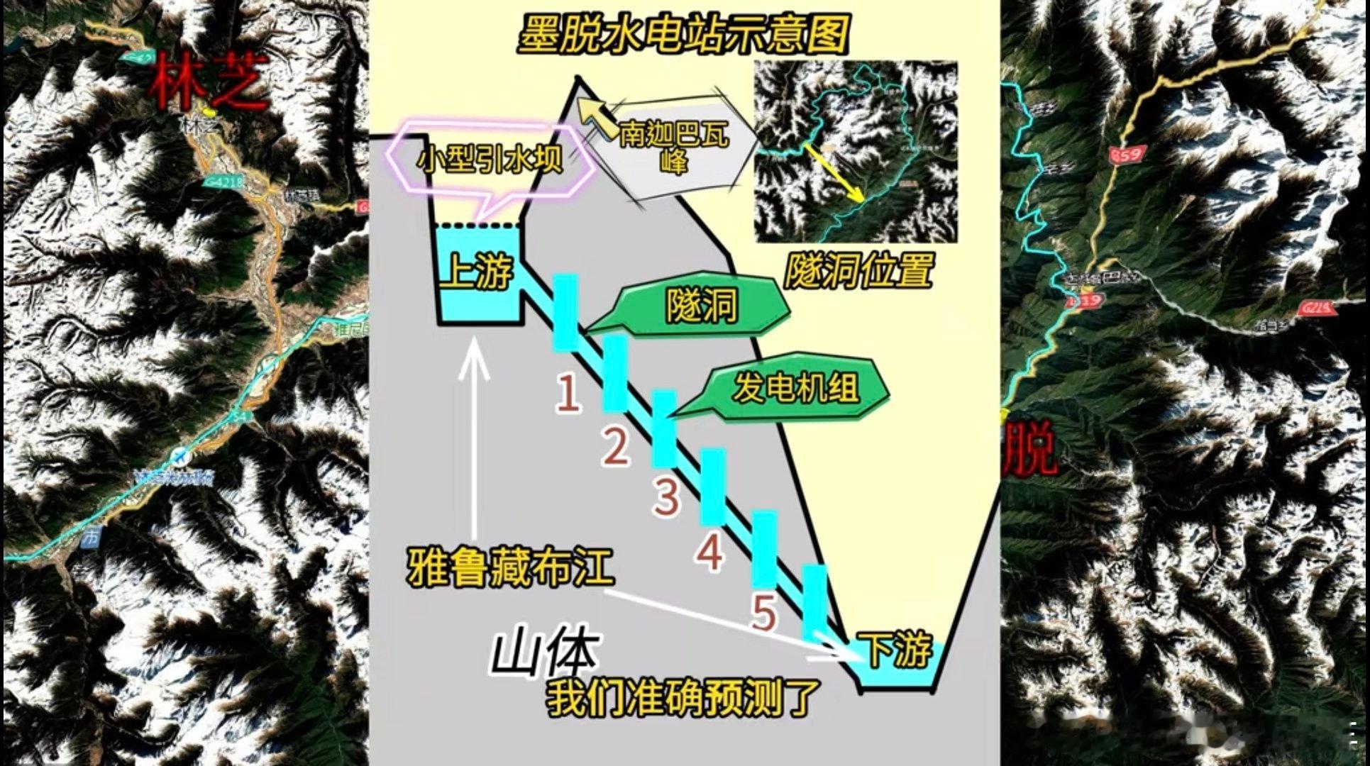 我国之所以被称为基建狂魔，绝对不是单单从数量上来讲的，雅鲁藏布江水电工程就是例子