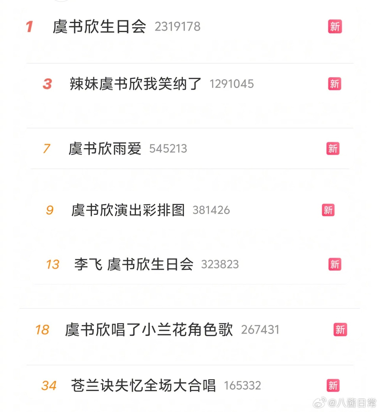 今天文娱榜全是虞书欣虞书欣生日会