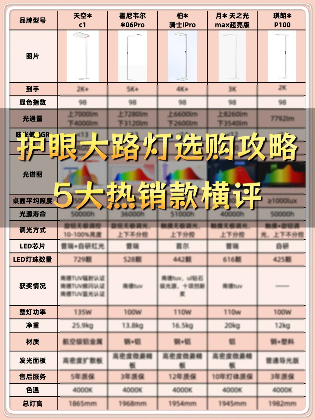 大促前护眼大路灯选购攻略，5大热销款横评