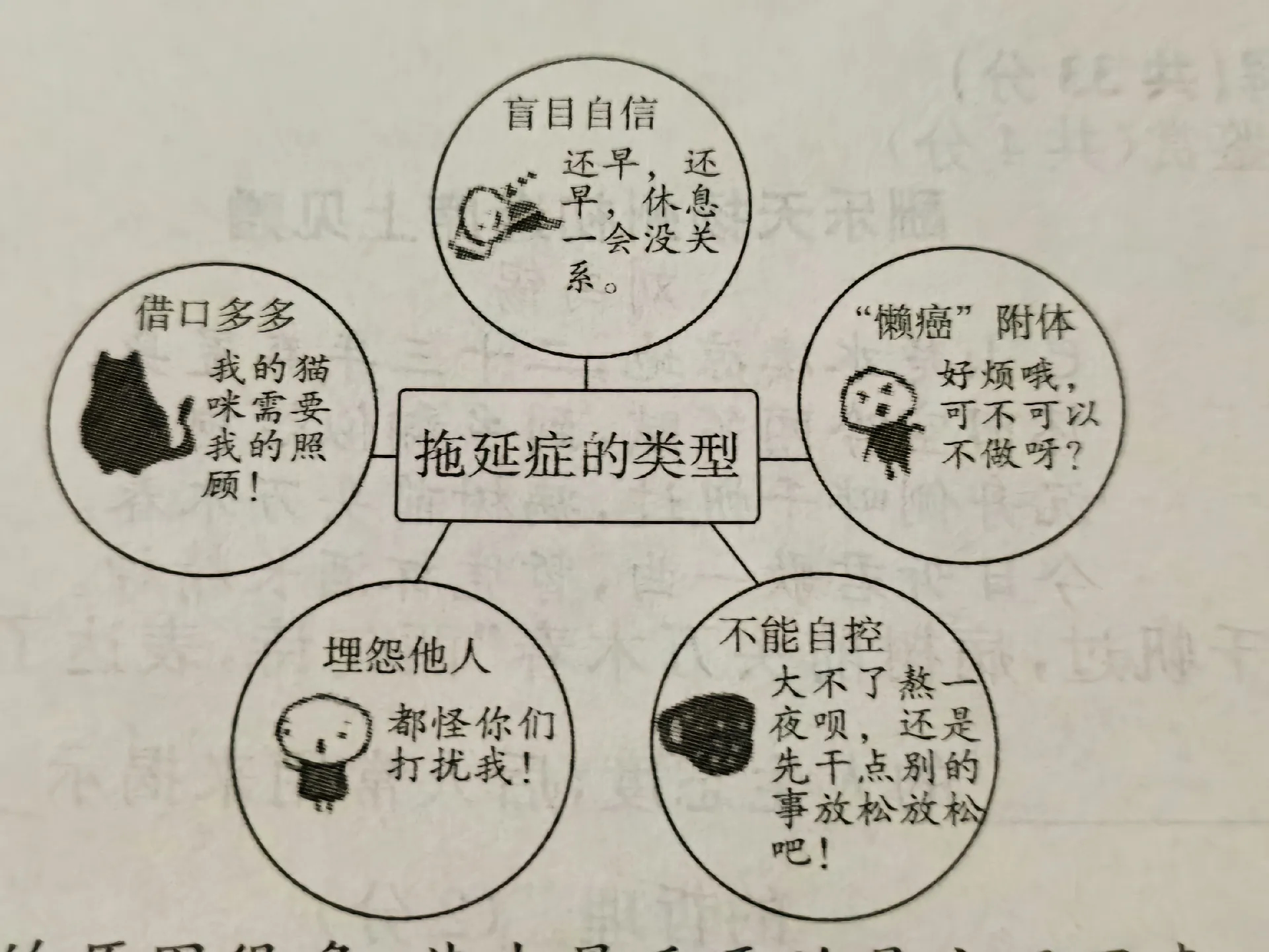 选择性懒癌 拖延症的类型，挺有意思的一张图，一共五项，看看你占了几项？ ​​​