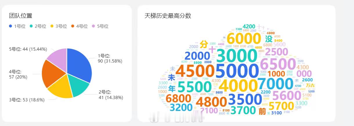 今天12点开的报名没想到小小社区赛一下子报了这么多人！dota2cti城市赛DO