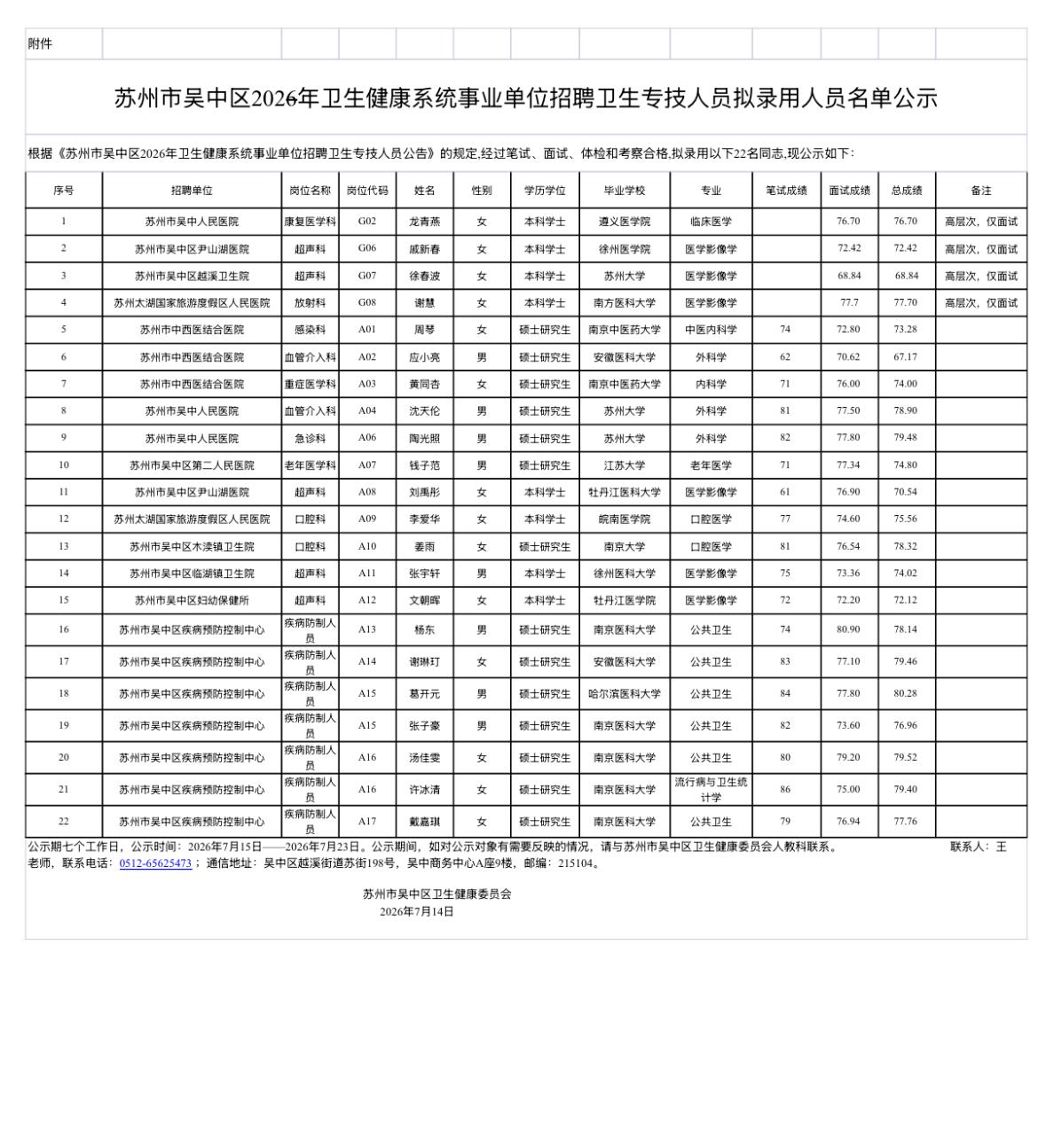【江苏苏州】苏州市吴中区2026年卫生健康系统事业单位招聘卫生专技人员拟录用人员