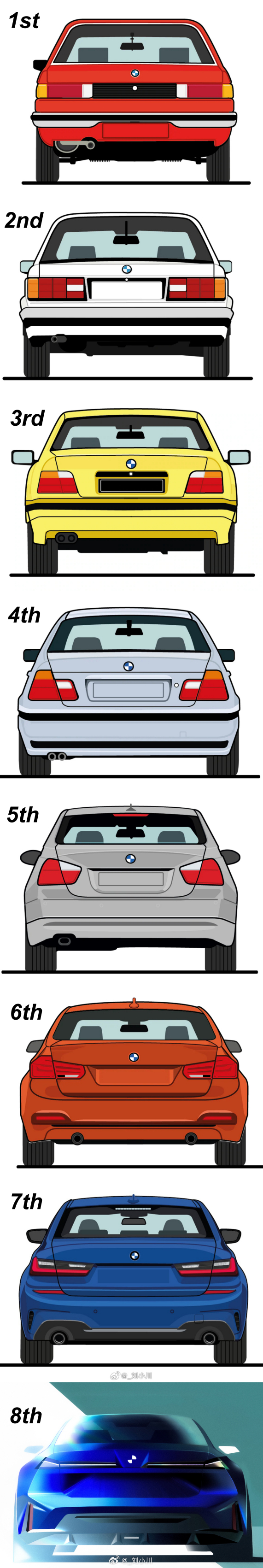 历代宝马3系纵览 全新第八代加入！历代宝马3系纵览，大家觉得3系能不能延续辉煌