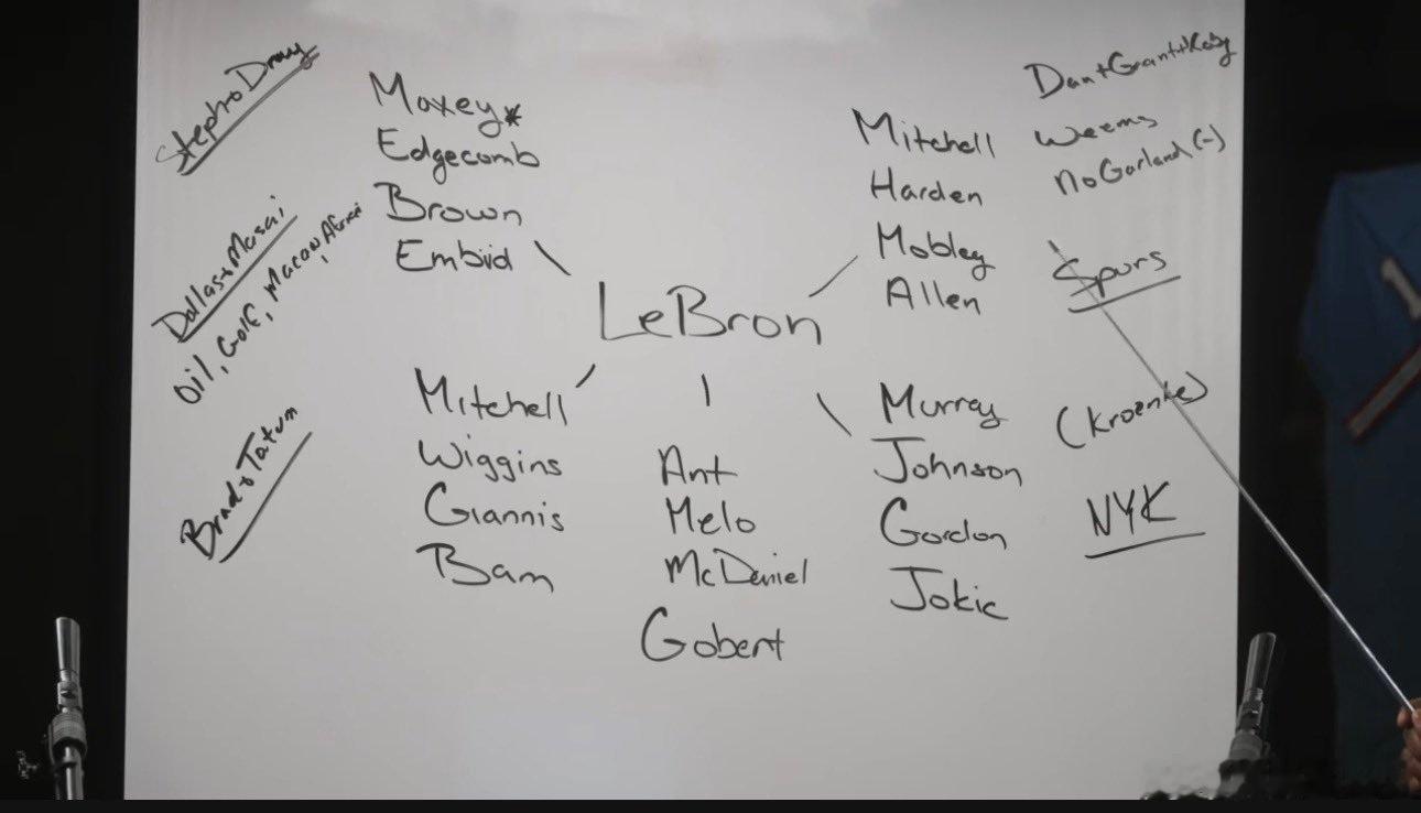 NBA 里奇·保罗在白板上列出了詹姆斯可能加盟的球队，勇士队库里和追梦的名字在左