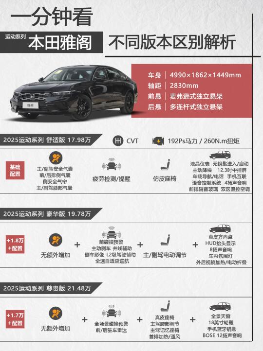 一分钟看本田雅阁不同版本区别，中配就够了