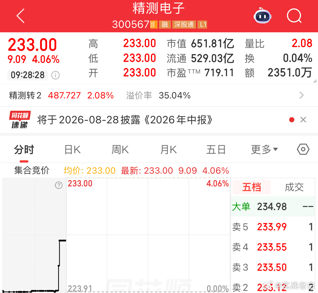星期五指南针就一只今天高开建议出