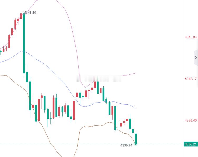兄弟们，终于又让我等到多头上车的机会了吧。干就完了兄弟们黄金4336位置进多，止