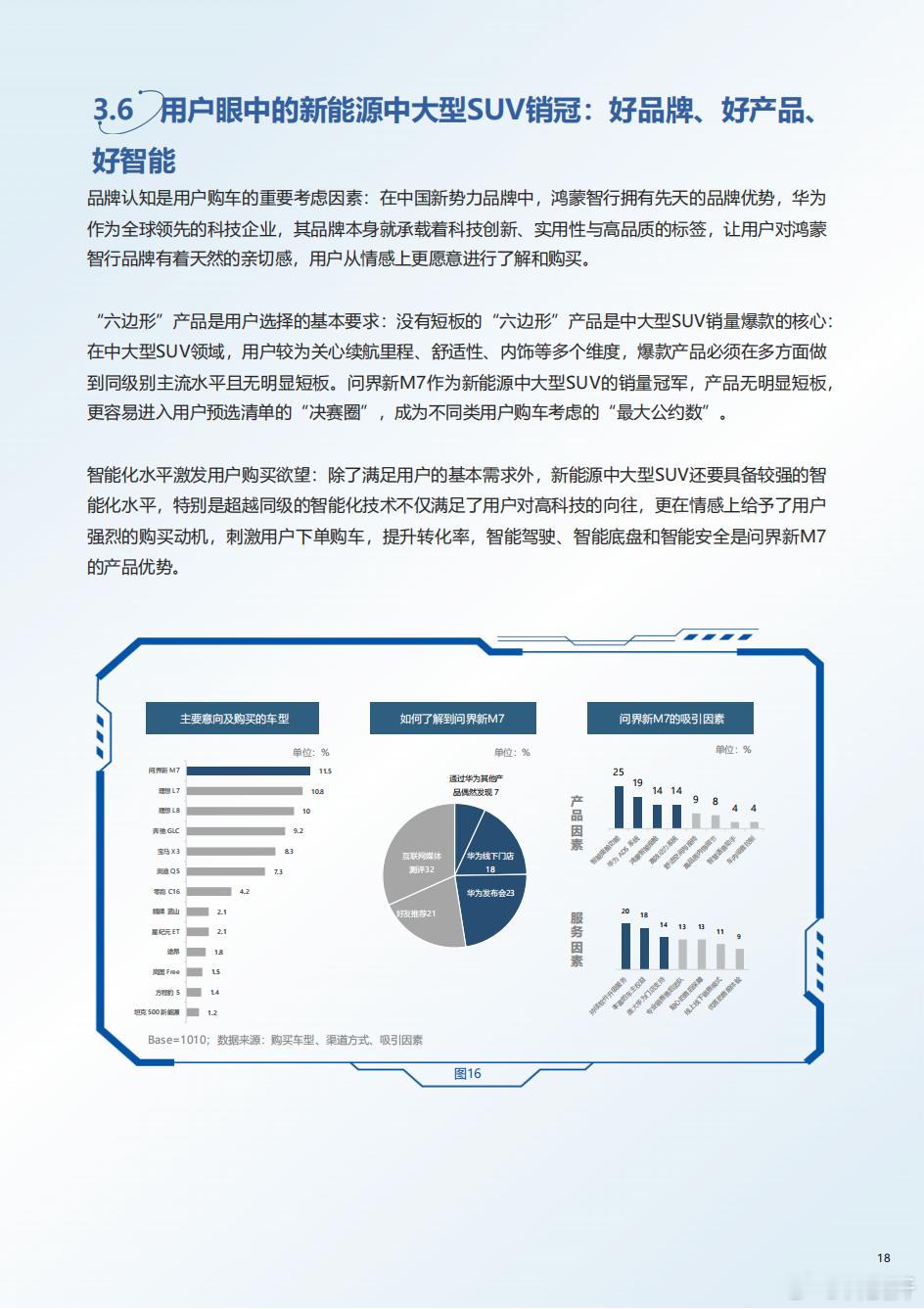 大型纪录片之《论问界新M7如何成为国民SUV》，问界M7的神话还在续写。就在最近