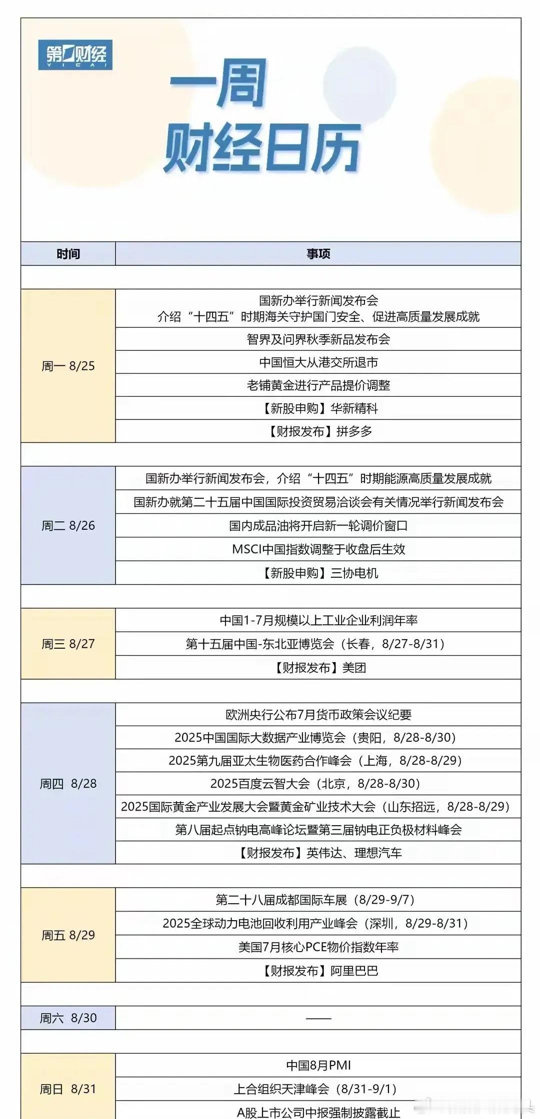 本周（8.25——8.30）财经日历投资逻辑与受益股全解析 一、核心事件分类与投