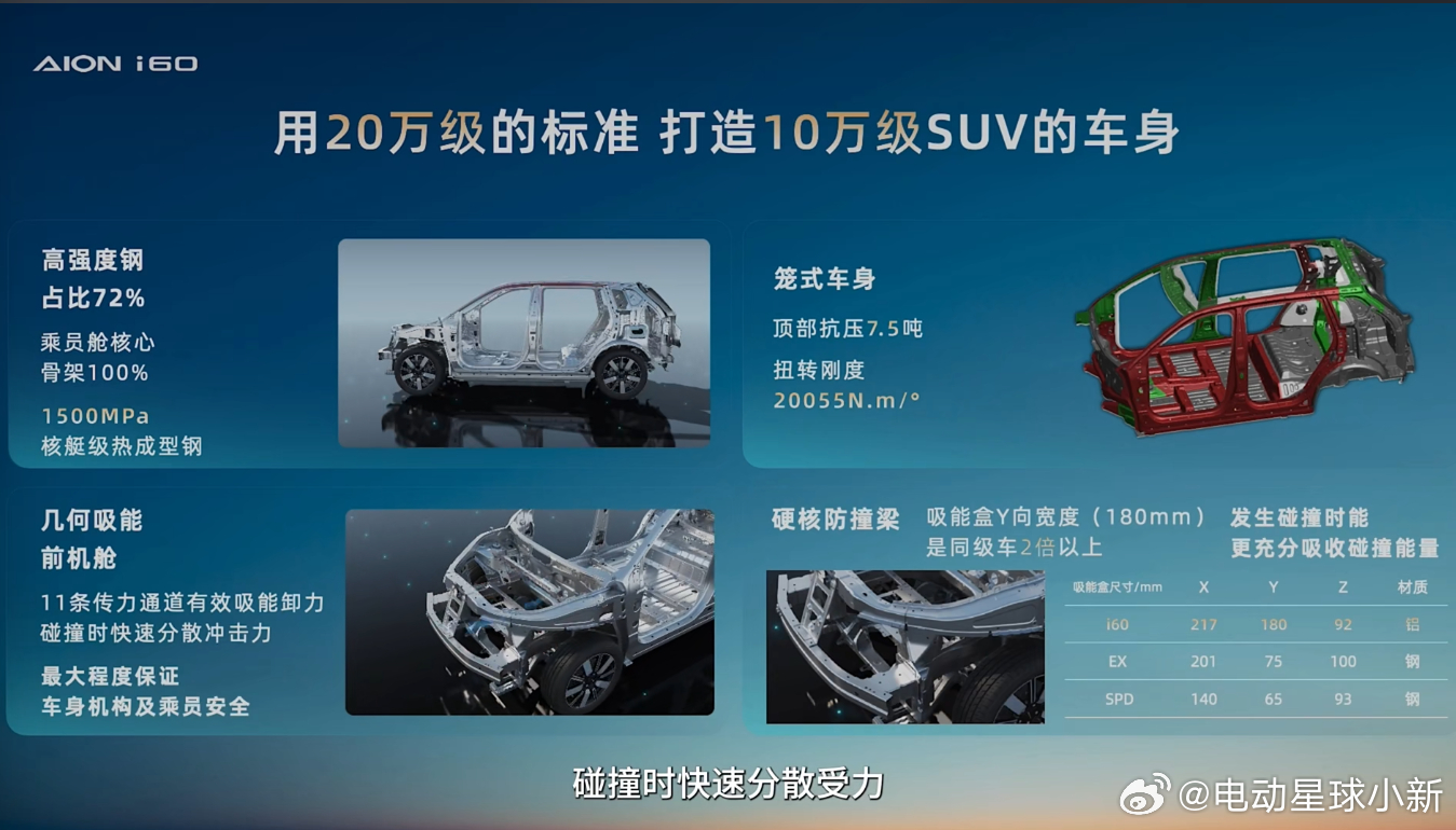广汽埃安 I60 国民增程 210 马到成功版正式上市官方售价 10.28 万元