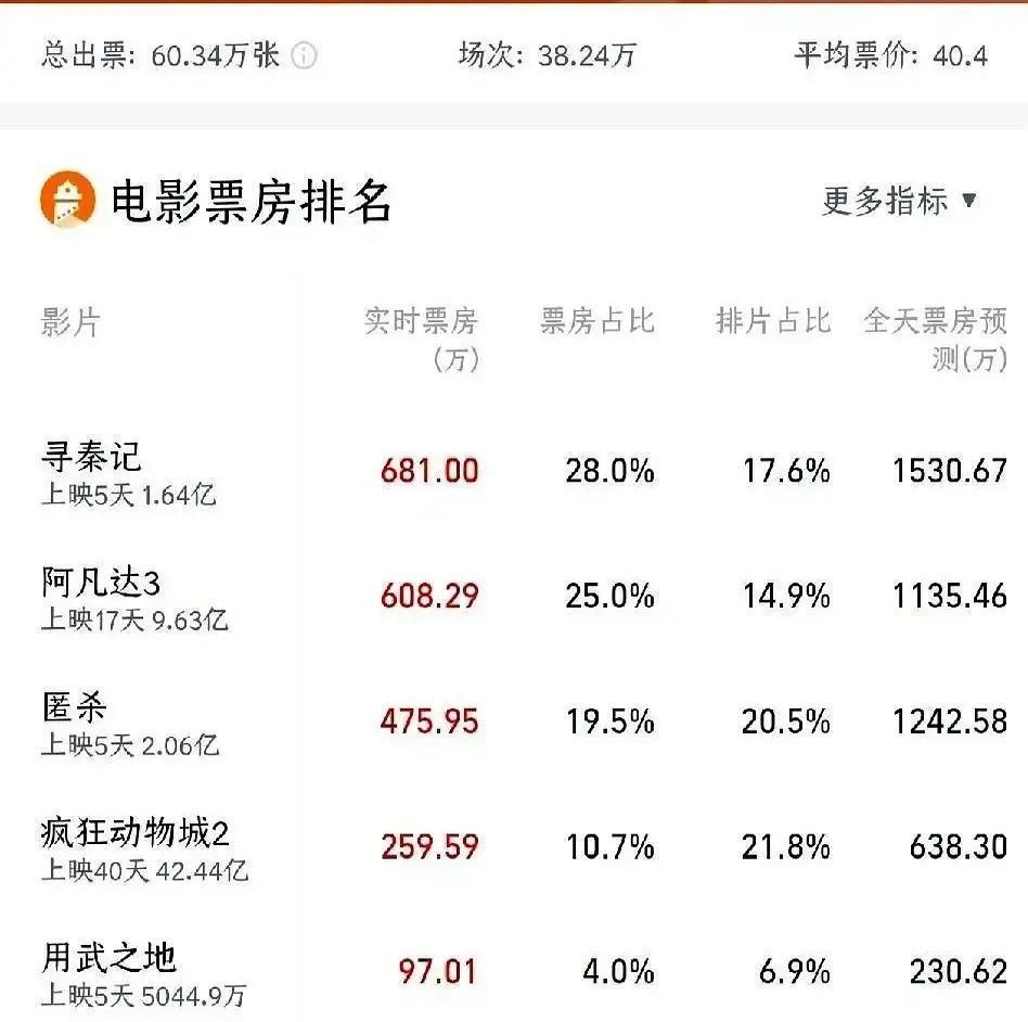 古天乐砸下半生人脉，就为了给大伙儿端上这盘“情怀回锅肉”？
我得说，这盘菜卖相真