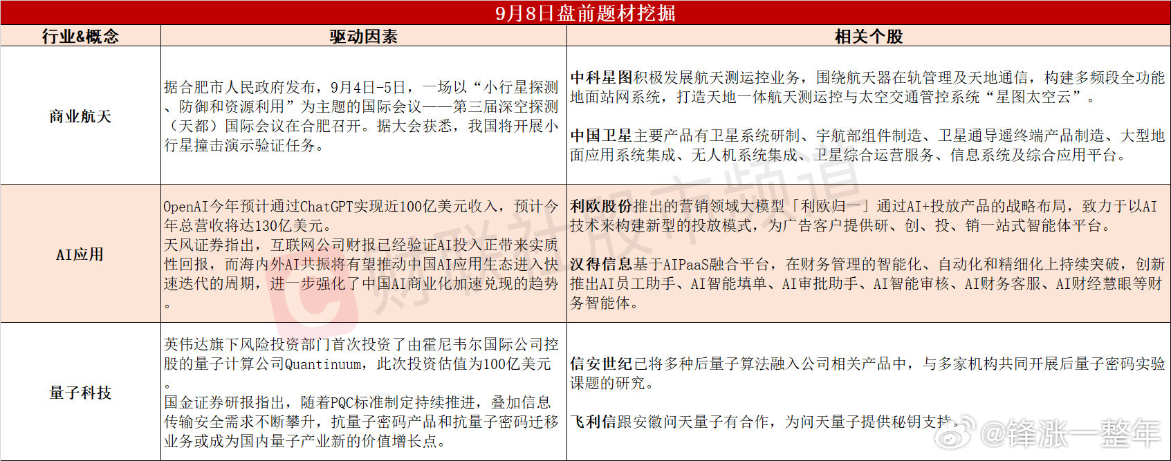 今日A股 可能表现的热点题材 ​​​