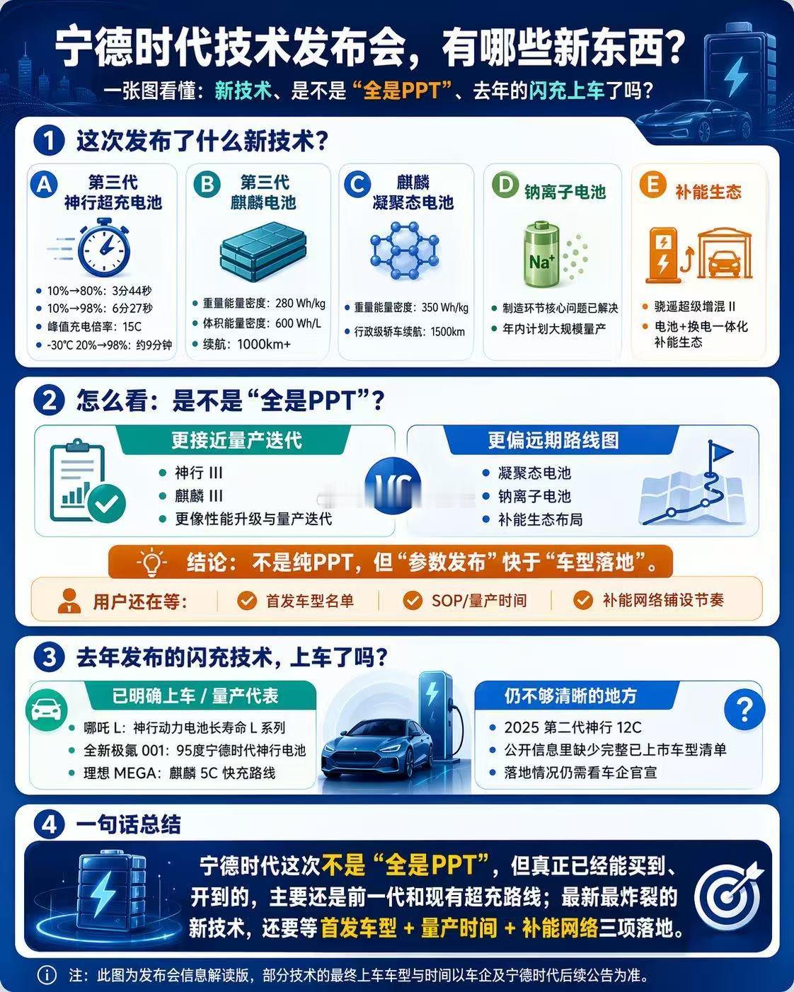 宁德时代发布会，有哪些新东西 