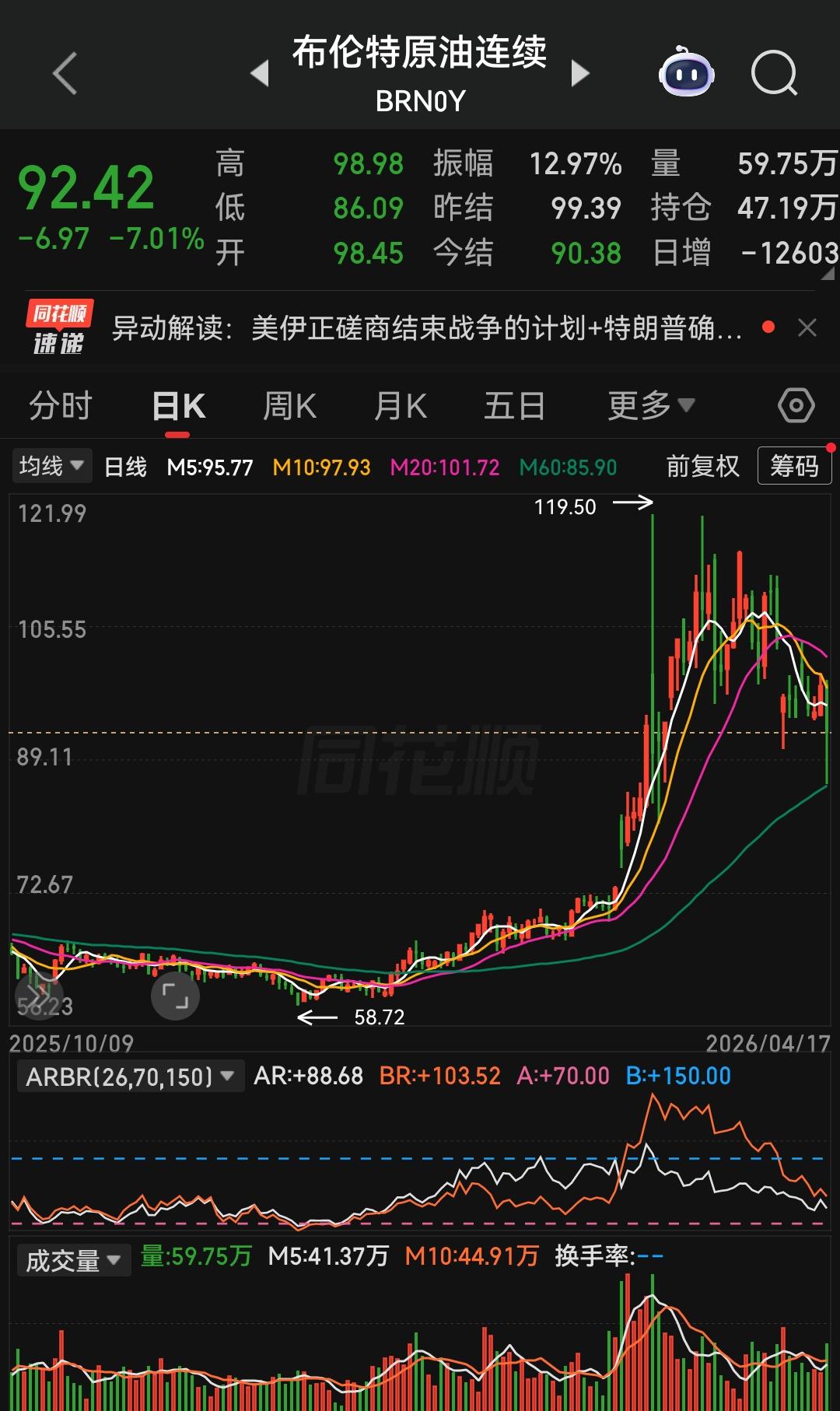 短期原油期货的价格波动，几乎完全被中东局势的消息面牵着走：局势升温就拉涨，释放缓