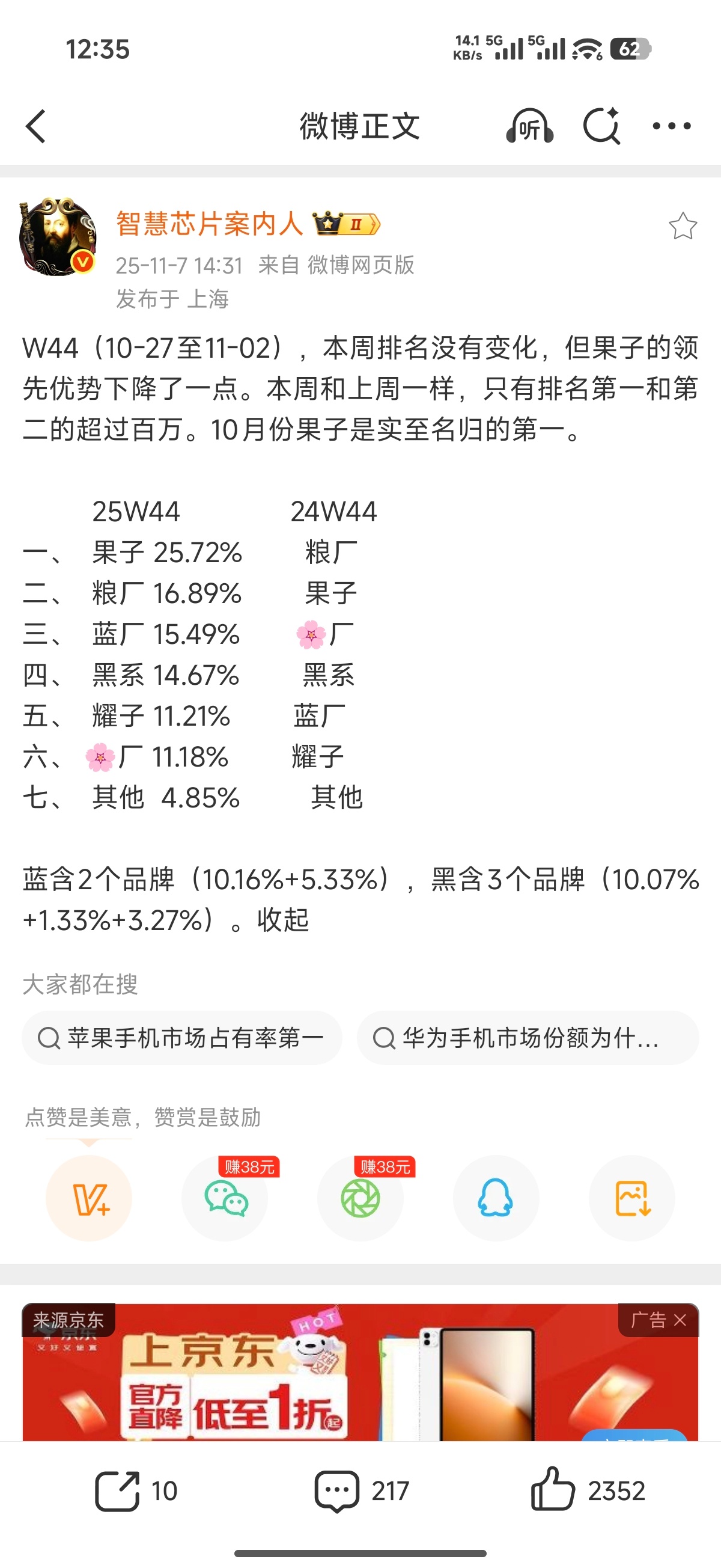 从现阶段来看，以线下渠道为主的品牌，份额都在10%左右，我不知道有多少人能意识到