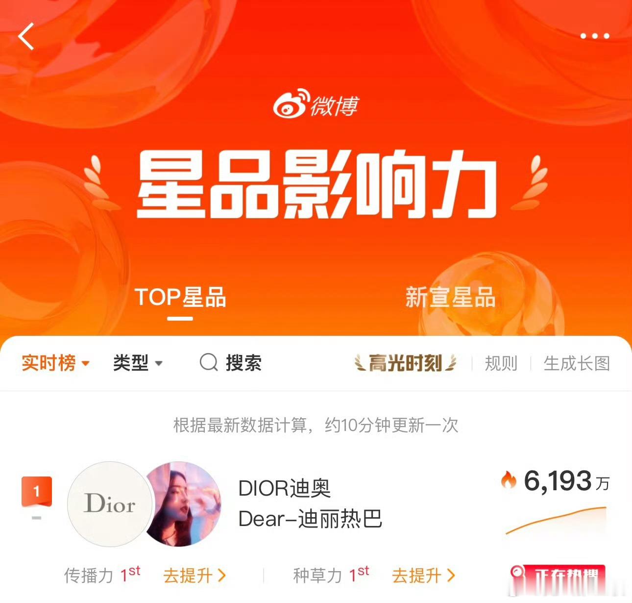 迪丽热巴 迪奥黄塑料袋们就这样多给女神做声量[手指比心]地广，杂志我们女神通通笑