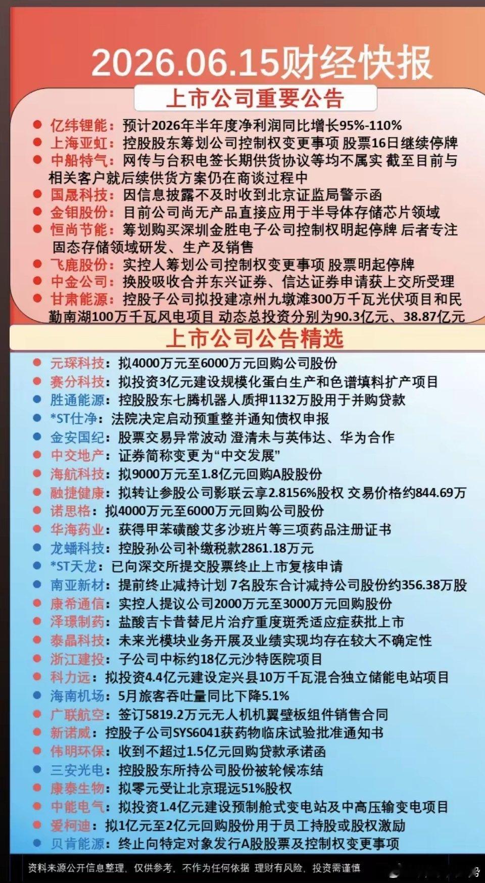 6.15周一晚间  财经热点+公告汇总！37家公司发布公告！9家公司发布利空消息