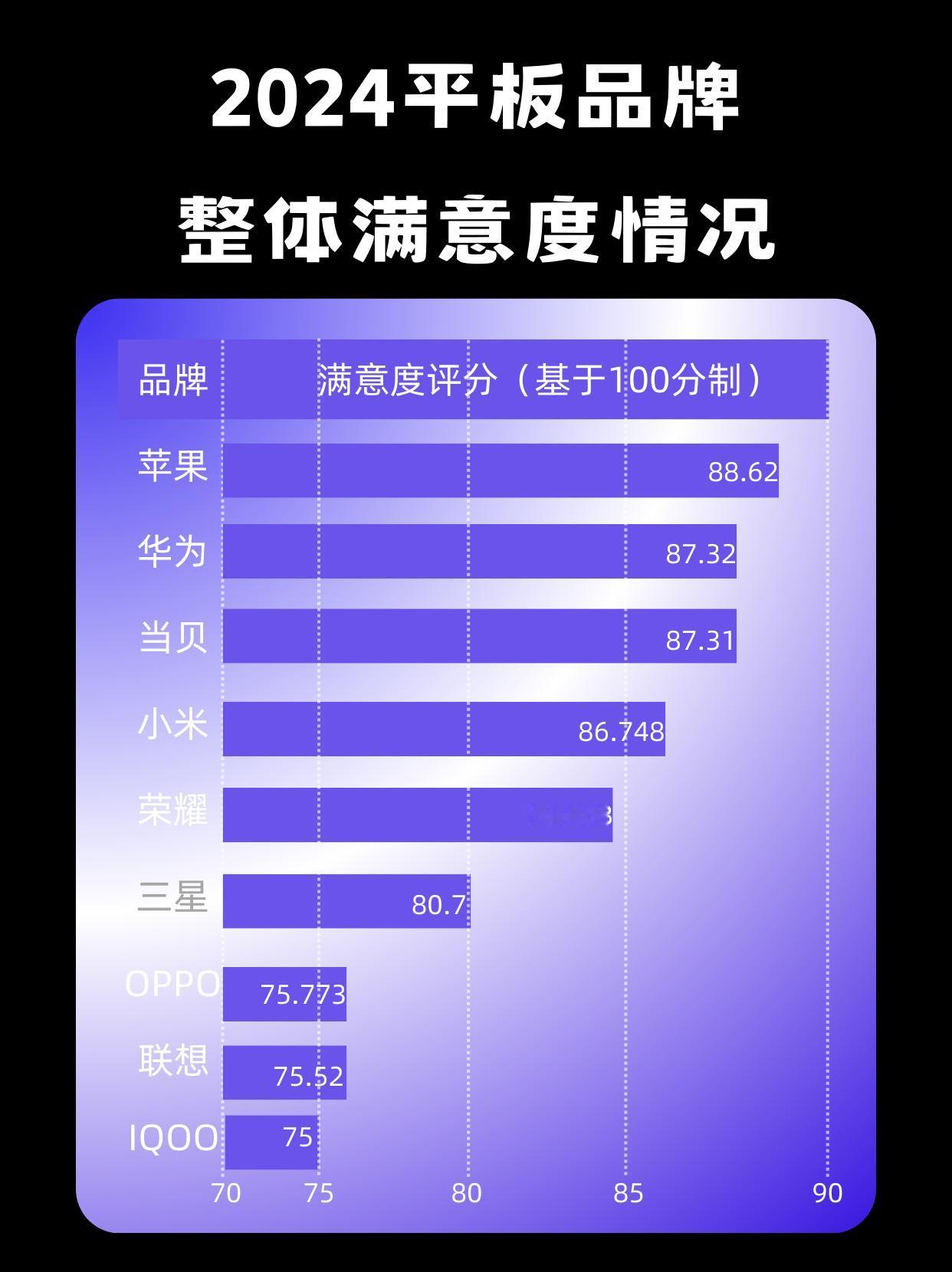 有没有和我一样感觉头条含当贝量太高了？？

整天打开就是当贝投影
感觉像进了当贝