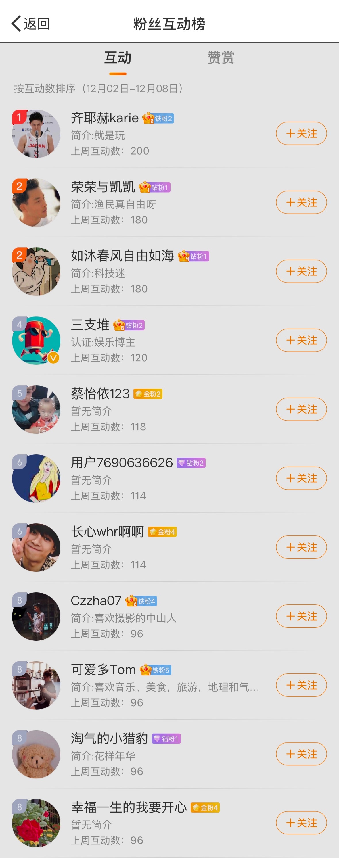 【🎁周互动榜】谢谢各位铁粉的支持❤️第1名 ¥68🧧第2-3名 ¥28🧧第