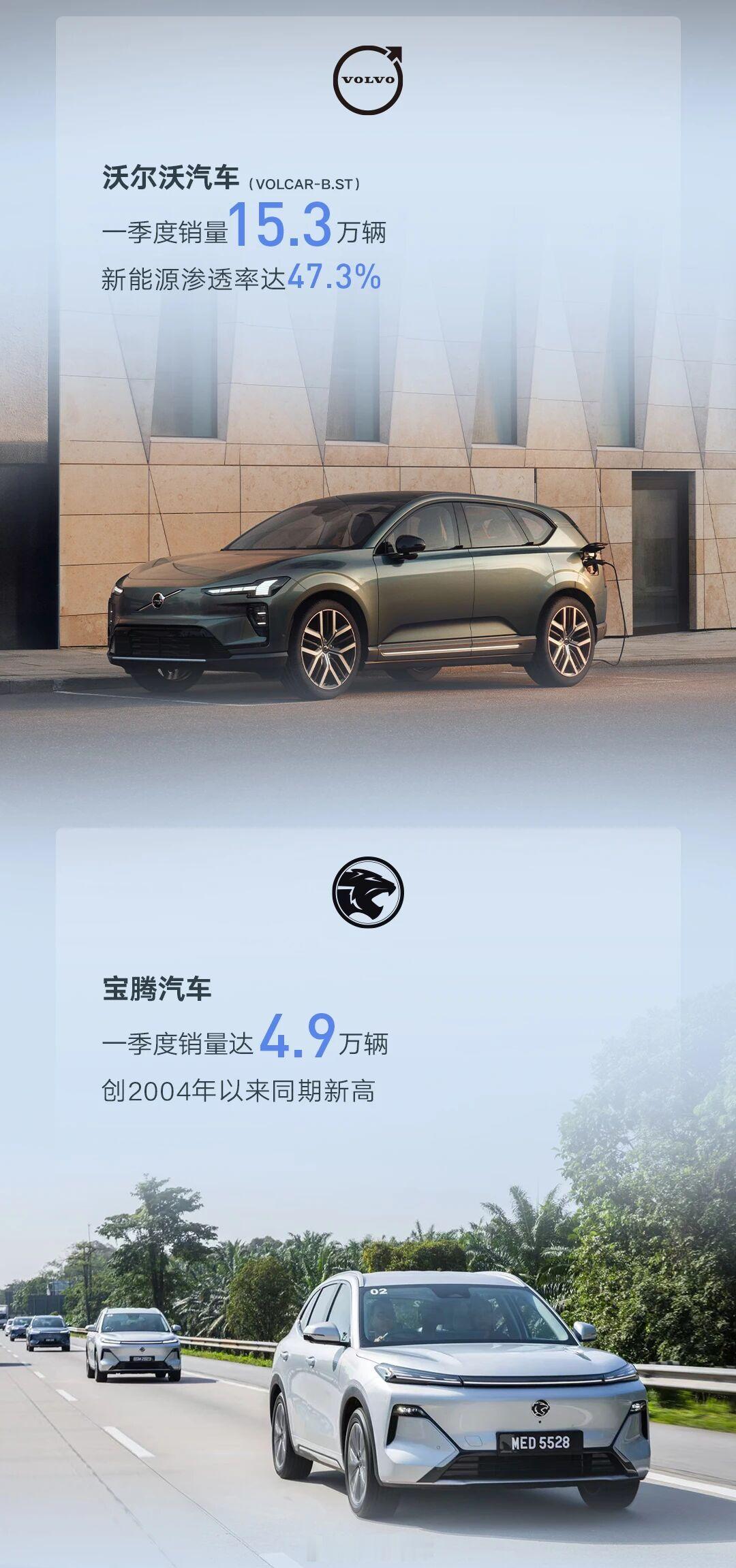 吉利控股集团公布最新销量数据：2026 年一季度总销量 937,927辆；其中新