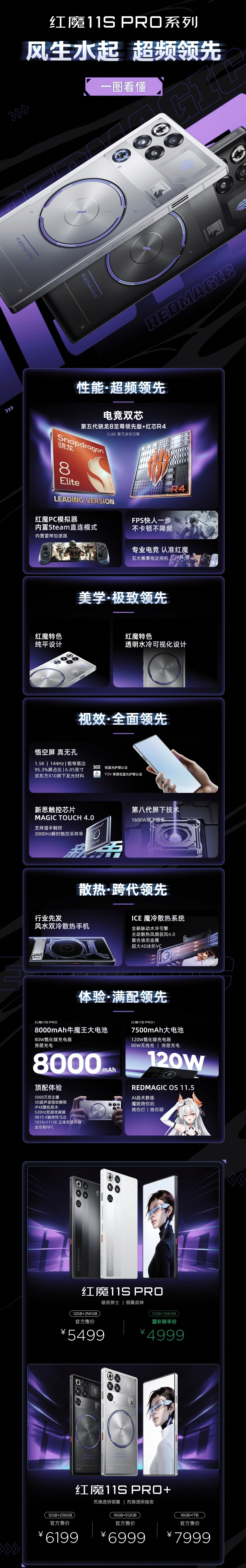 5499/6199起！一张图简单看懂红魔11S PRO系列有点东西