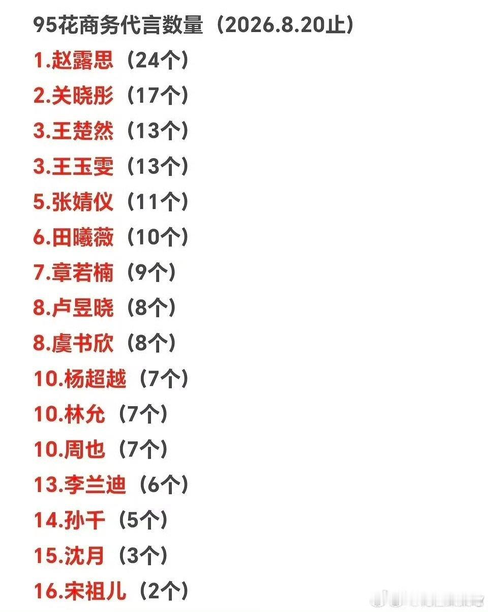 来看赵露思的综合实绩，爆剧、商务、各平台书局，🌹95top、爆剧🌸，下沉市场