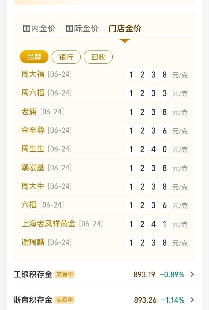 上海黄金现货价格下跌了30％+，但是各大金店价格没跌多少！这就像鸡蛋都跌到4毛一