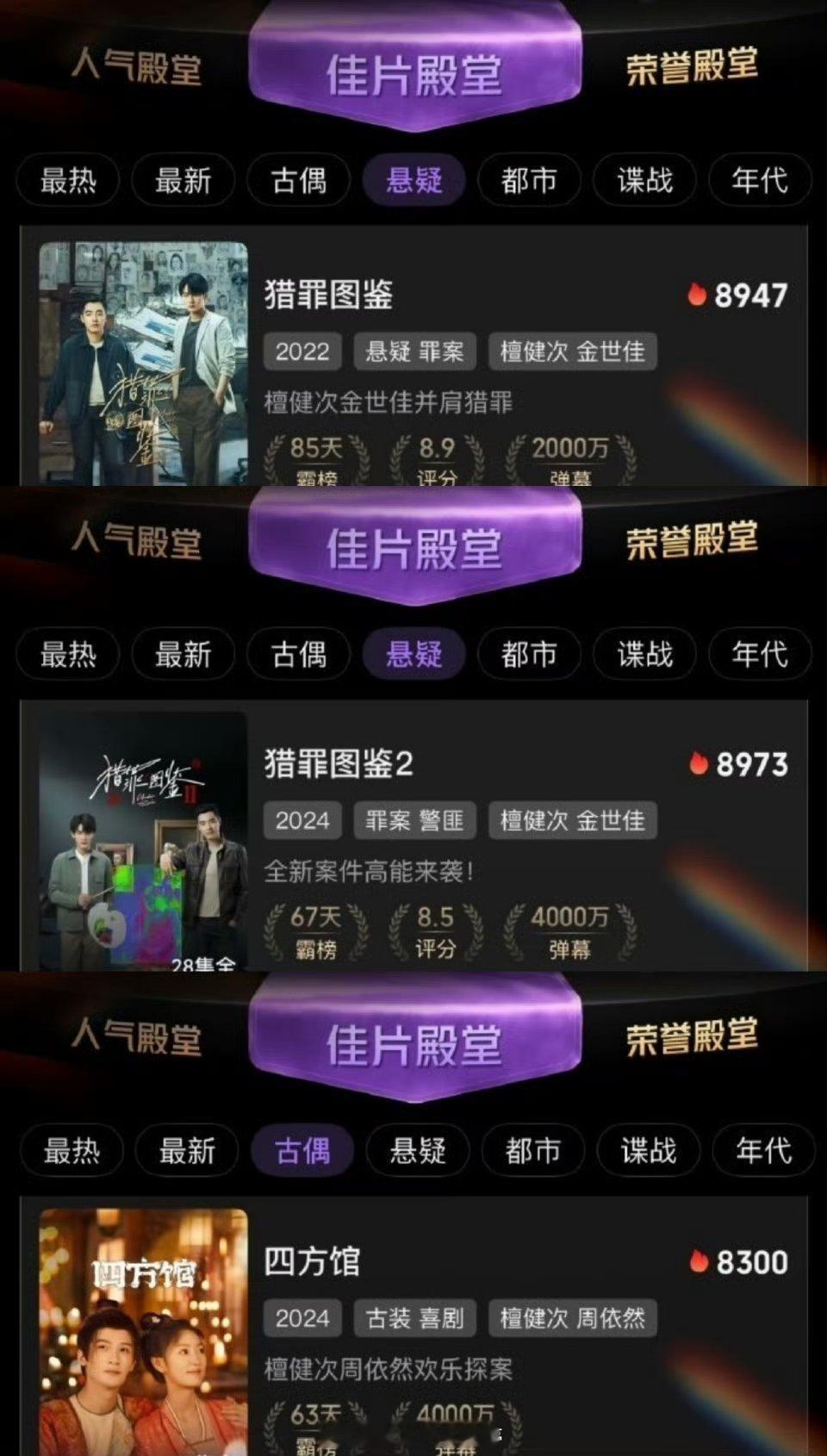 檀健次三部一番男主作品上榜佳片殿堂！ 