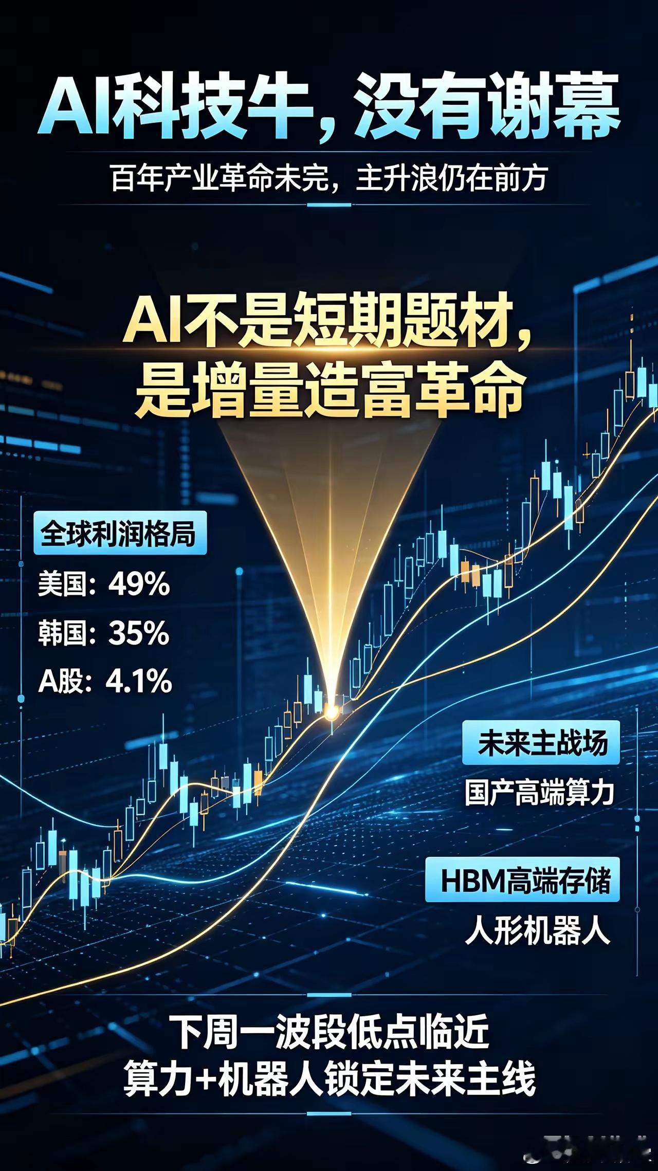 AI科技牛是否谢幕？下周A股机会在哪？一、先捋清大局和蒸汽机、汽车、飞机、互联网