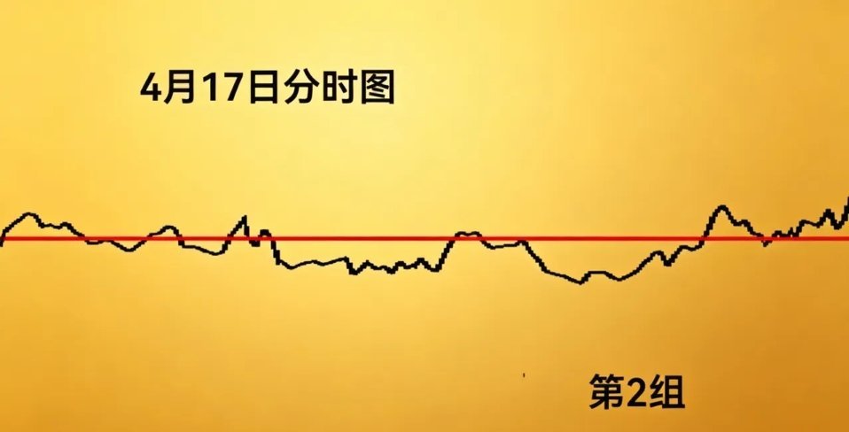 4月17日周五，为4月股指期货交割日。当前多空数据平均比例值仍高达约3.4，结合