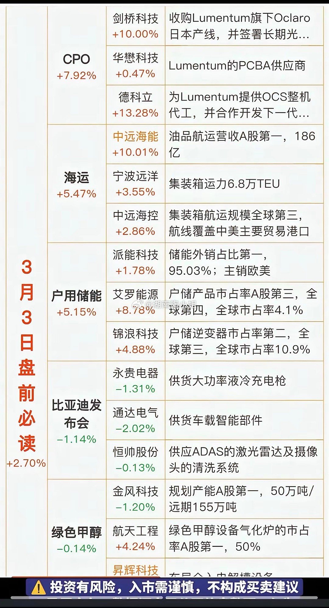 3月3日，周二A股盘前热点前瞻！！！受美以伊冲突影响，黄金、油气、海运、军工等板