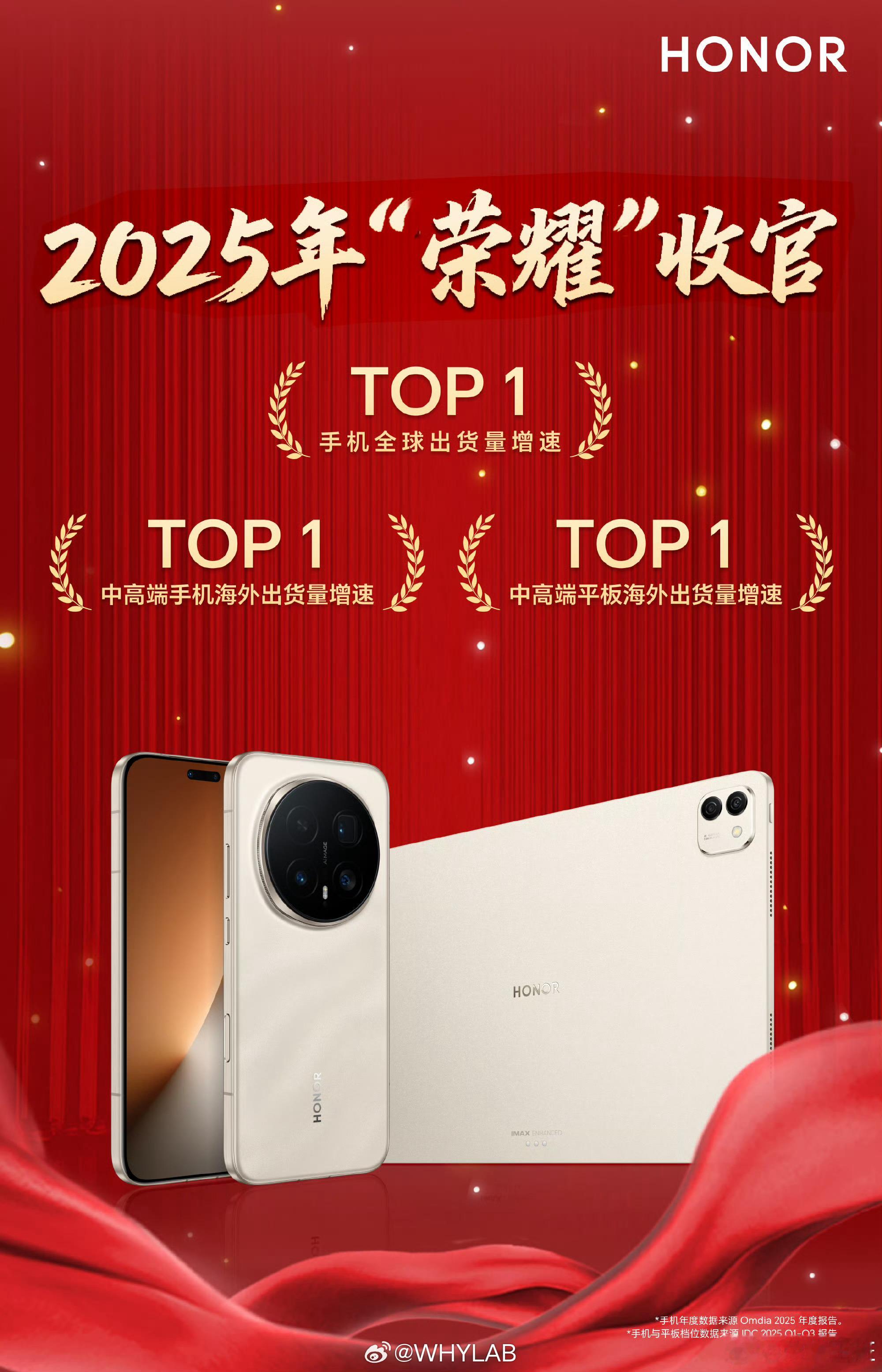 荣耀 2025 完美收官，手机全球出货量增速第一，中高端手机海外出货量增数量第一