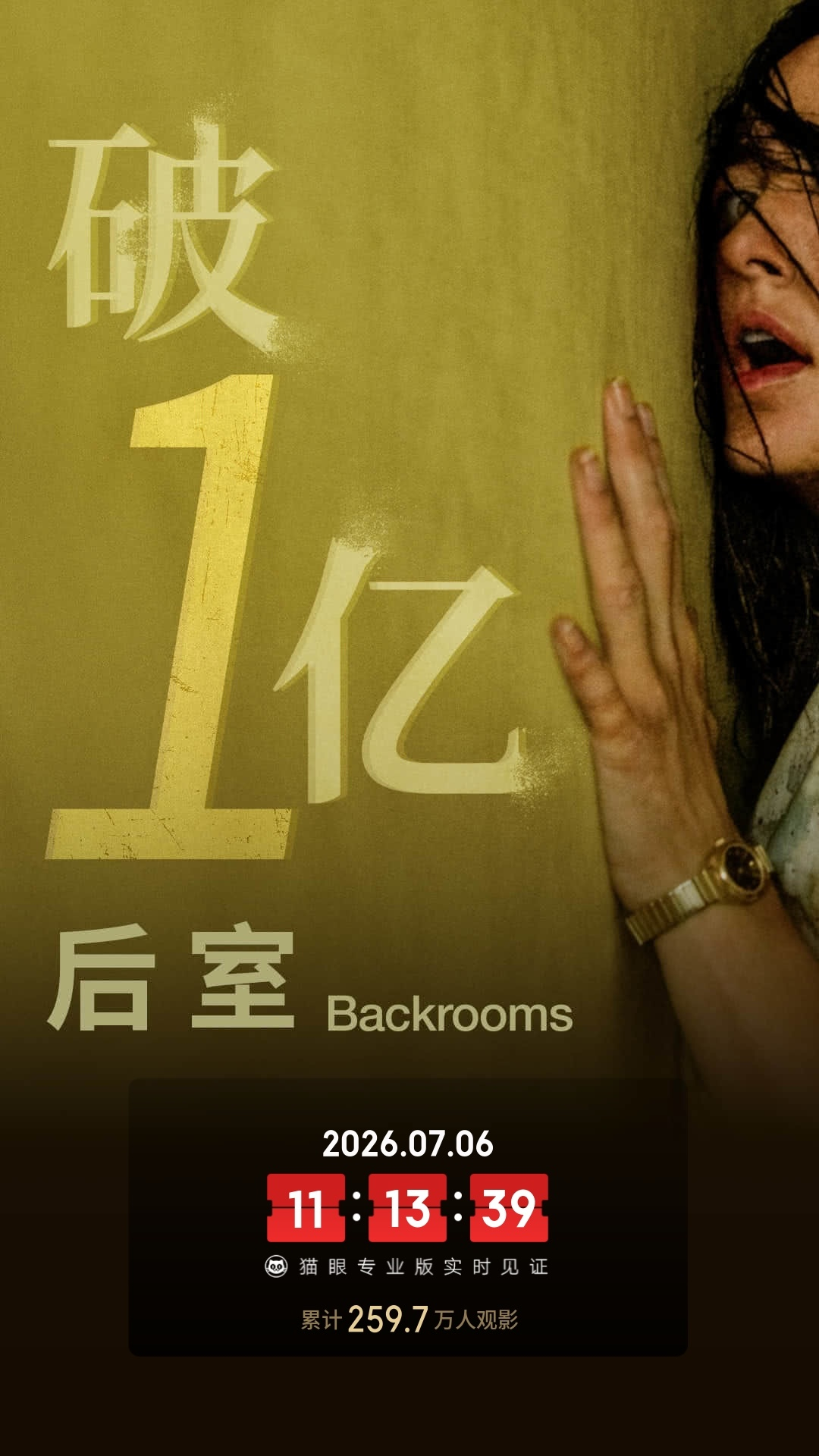 电影后室票房破1亿。 