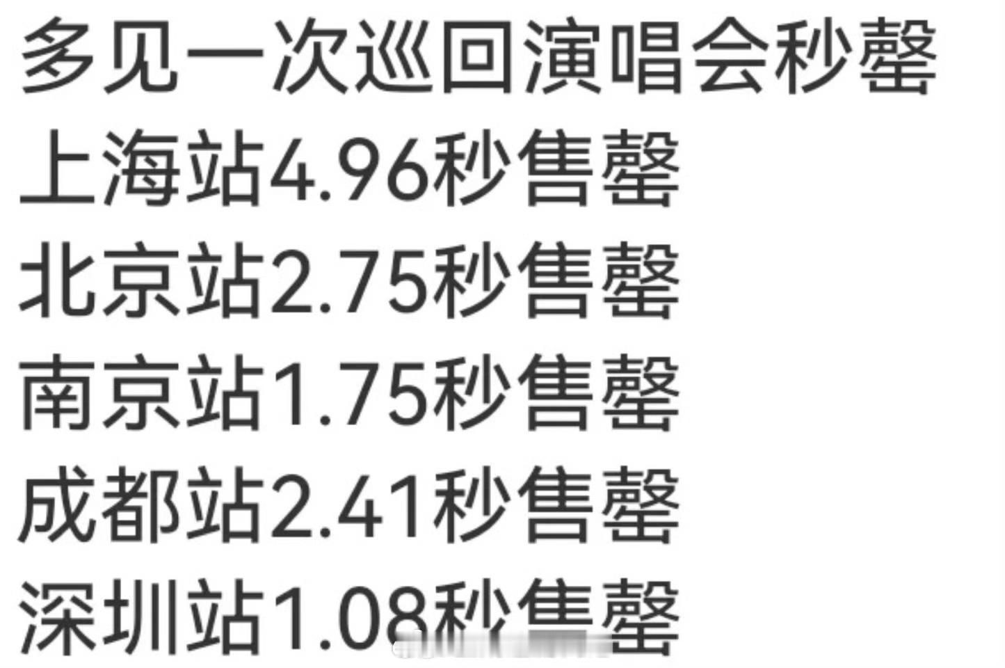 檀健次演唱会的票是很难抢到的呀！檀健次流量太顶了吧！🐮演唱会抢票难度排行榜 ​