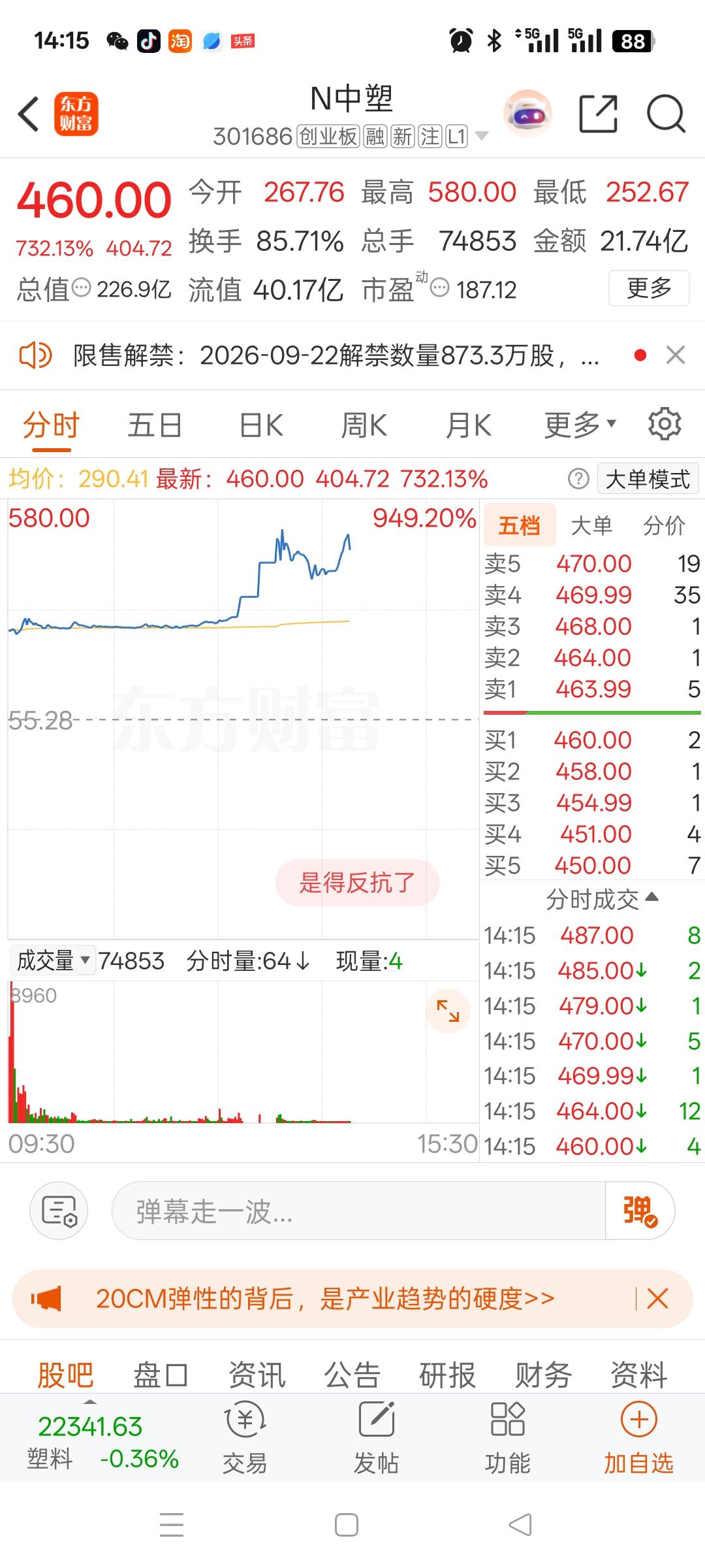 一位股民在股吧里高兴得手舞足蹈！集合竞价267.76元重仓进场，投入42万元，午
