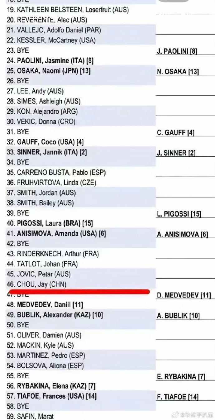 澳网:欢迎中国选手周杰伦!
当其他台湾运动员用中华台北的国籍的时候，周杰伦直接用