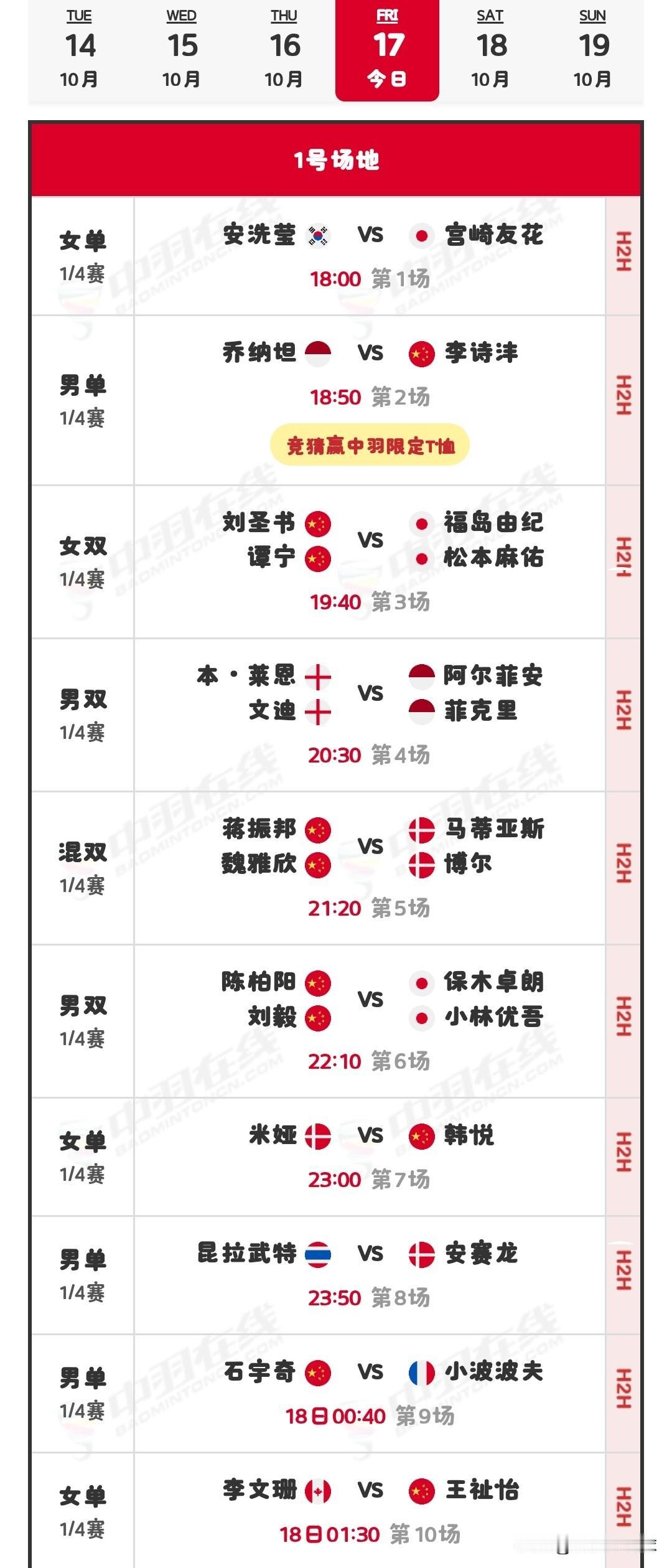 10月17日丹麦羽毛球公开赛1/4决赛安排

昨日，国羽在比赛中取得11胜4负的