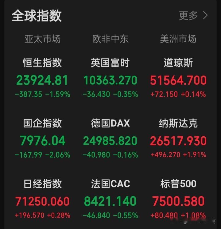 总是带着千万谨慎亿万小心在玩a
看着外围的市场连牛近二十年了，可是，为何他们的市