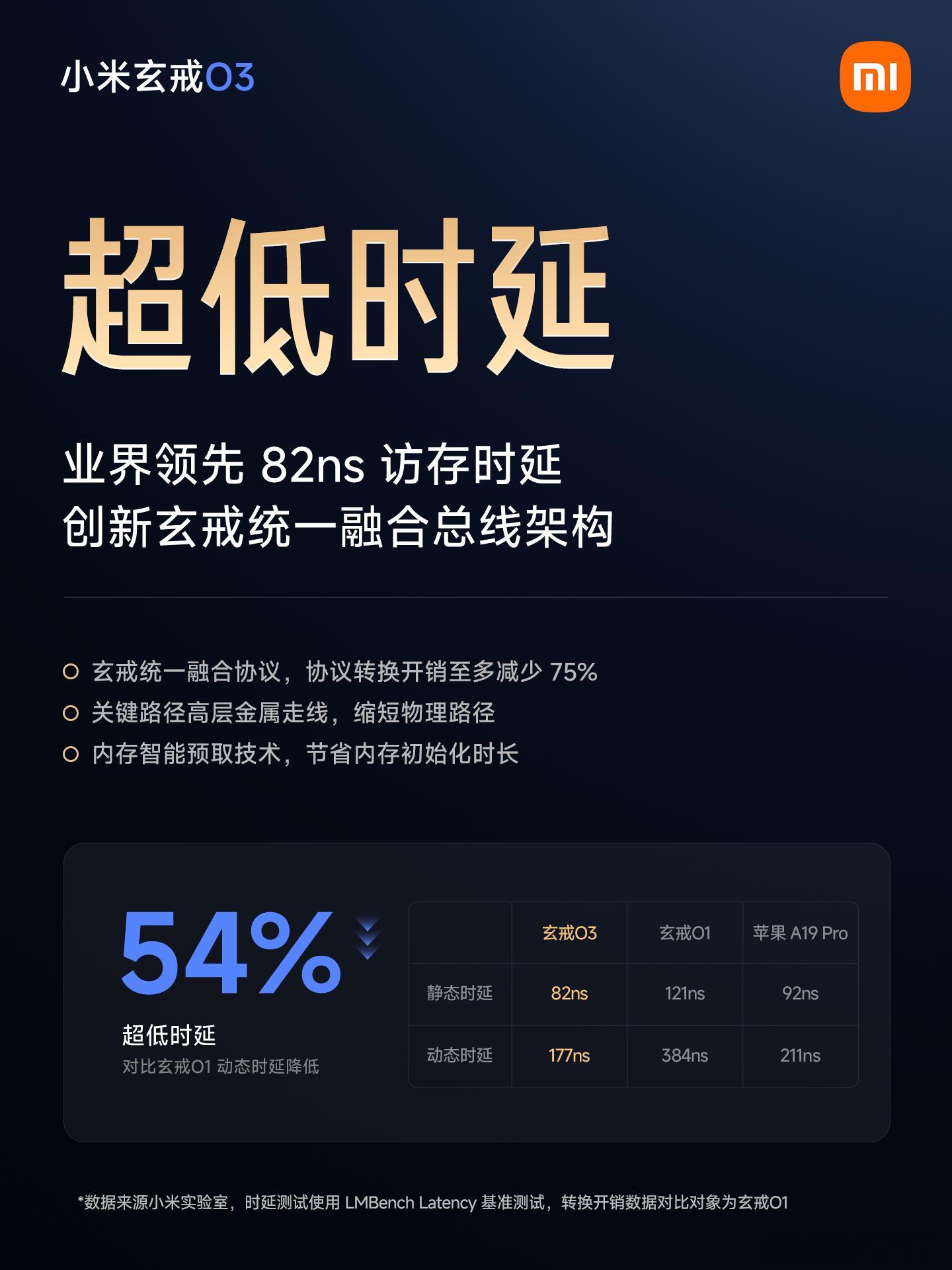 小米玄戒O3 正式发布，这是小米为最高端产品打造的「AI 旗舰 SoC」，安兔兔