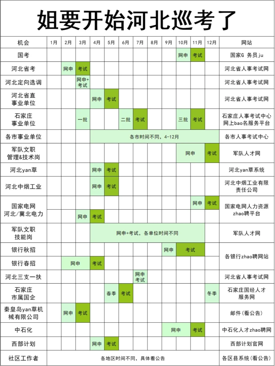 姐要开始河北巡考了！