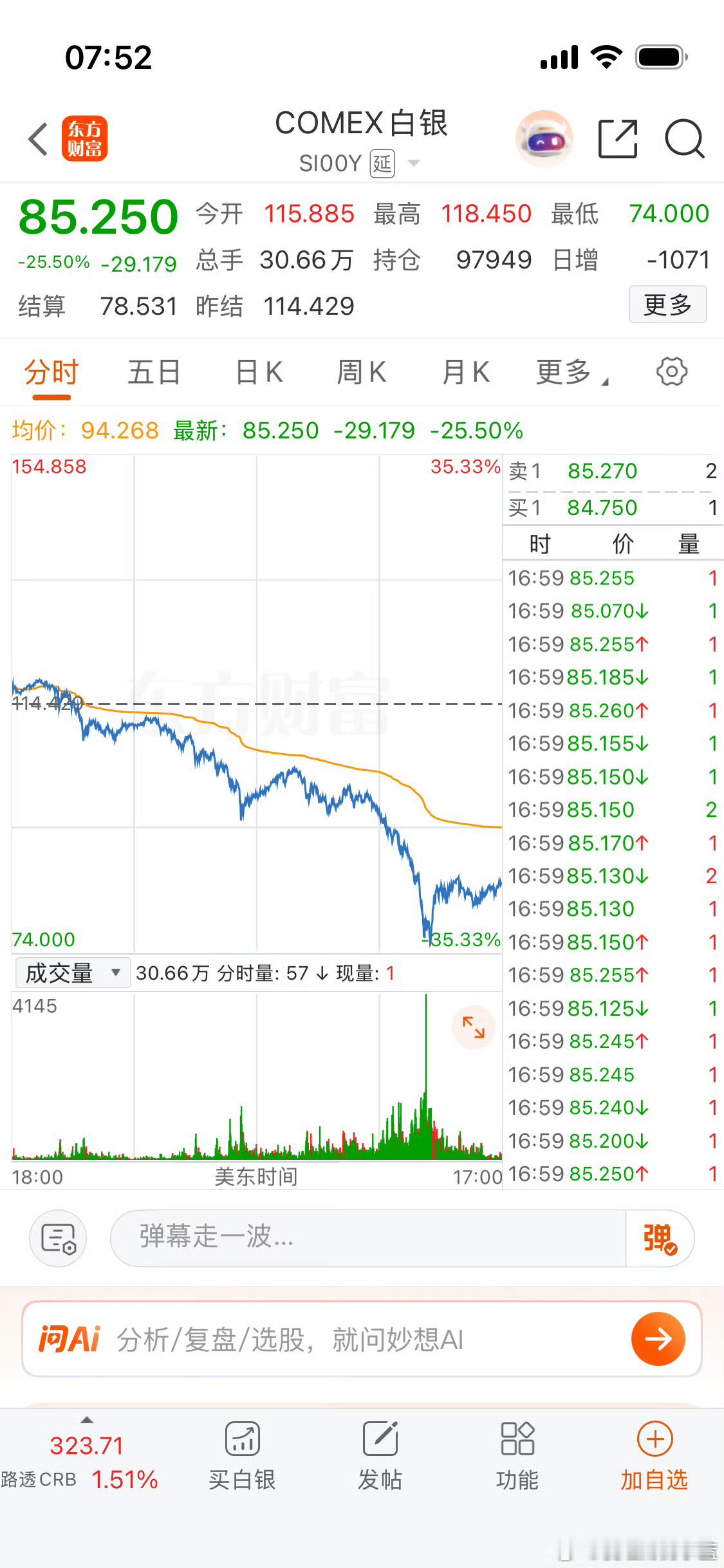 金价暴跌后回收变现火爆各位上市公司股东们早上好。带你们回顾一下周五美股收盘炸裂市