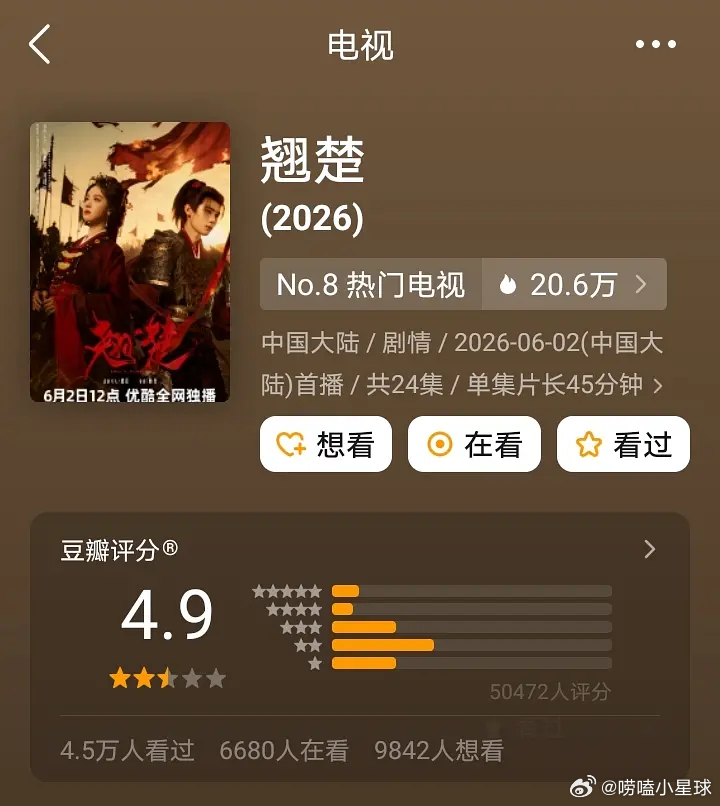 周翊然陈都灵翘楚评分从5.1跌到4.9了，看打分人数和评分这算是扑了？ 