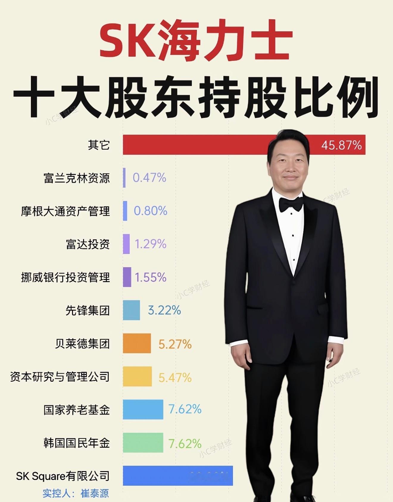 SK海力士太牛屄了！ 龙港